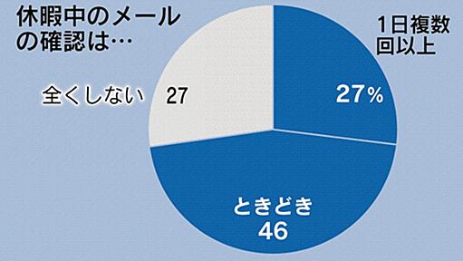 勤務時間外のメール規制　NYで条例案、仏・伊は法律　　:日本経済新聞