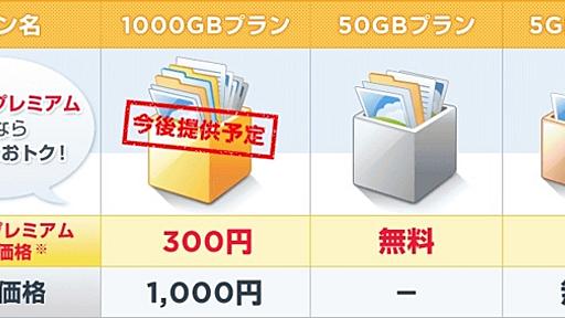 無料で5GB、月額646円で1000GBが利用可能なオンラインストレージ「Yahoo!ボックス」 - iPhoneとiMacと自分と...