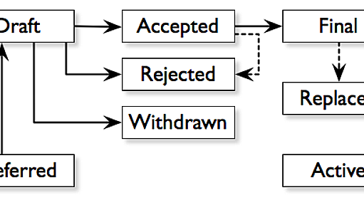 Python Enhancement Proposal: 1