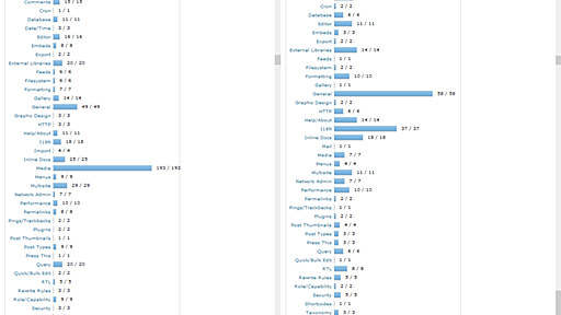 WordPress 3.5 の変更点などのメモ | Waviaei