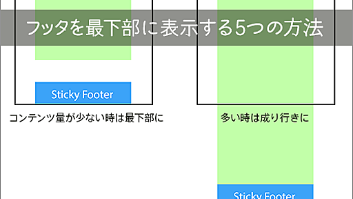 ★★[CSS]フッタを最下部に表示する5つのテクニック-コンテンツ量が少ない時は最下部に、多い時は成り行きに | コリス