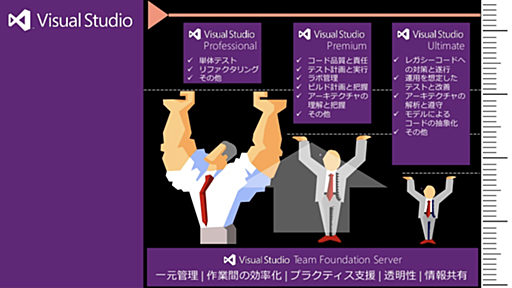 Visual Studio のどのエディションを使えばいいか迷ったらコレ!