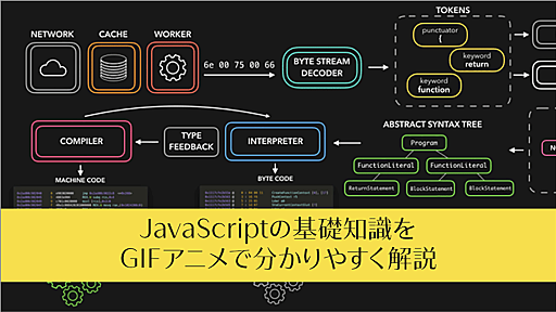 JavaScript入門: 基礎知識をGIFアニメで分かりやすく解説 -総まとめ