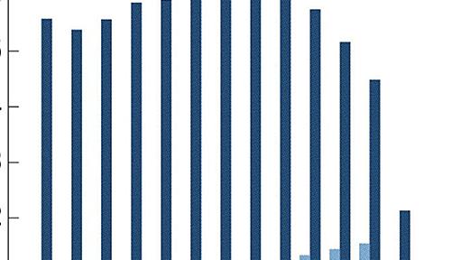 雇調金財源1.7兆円不足　昨年末、積立金も払底へ　経済界「国費拡充を」 - 日本経済新聞