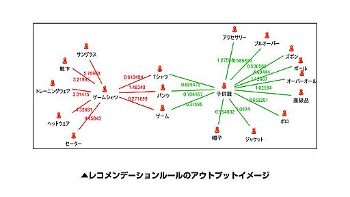 データマイニング・ソフトウェア「KXEN InfiniteInsight（R）」の最新版を提供開始