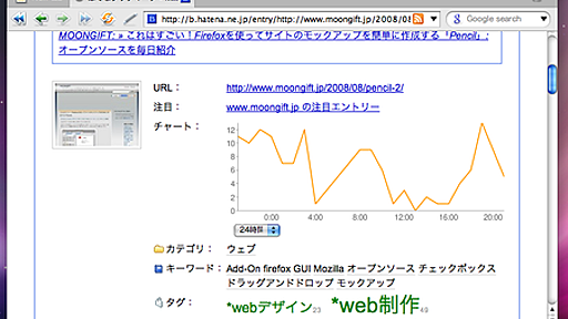 Pathtraq API を使って、はてブにアクセスチャートを出す Greasemonkey を作りました！ - IT戦記