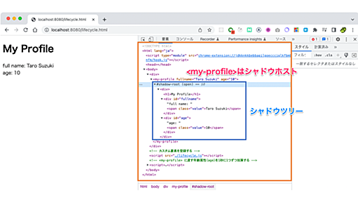 フレームワークに頼らない！ フロントエンド技術「Web Components」のAPIを学ぼう