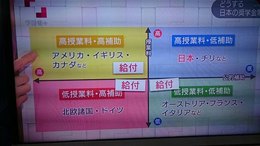 “奨学金破産”の衝撃 若者が…　家族が… #クロ現プラス #クローズアップ現代プラス #NHK