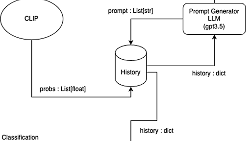 GPT-3.5に画像分類タスクを解かせる - DROBEプロダクト開発ブログ