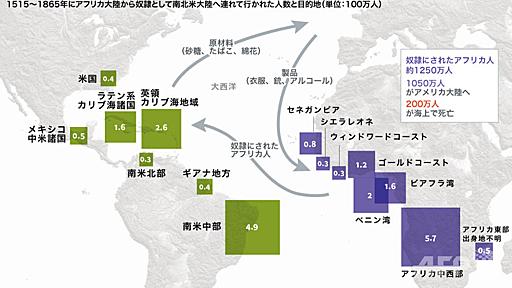 奴隷貿易の暗い歴史、DNA研究で明らかに