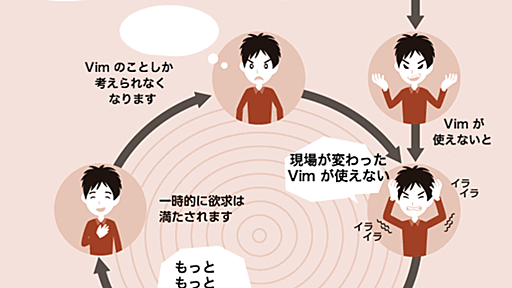 サクラエディタ上に Vim を実装した話 - tchsskのブログ