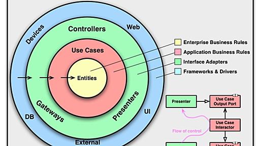 ミラティブのサーバサイドをGo + Clean Architectureに再設計した話 - Mirrativ Tech Blog