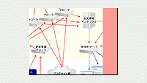 blogeyeの実装に学ぶ、Amazon EC2/S3でのHadoop活用術