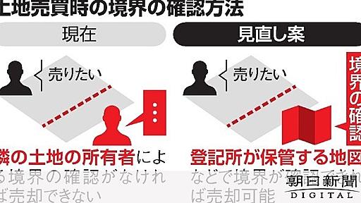 隣の土地誰のもの?　境界確認なくても売買可能に　来春開始めざす：朝日新聞デジタル