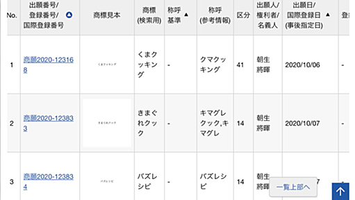 「ゆっくり茶番劇」騒動で「バズレシピ」を無関係の第三者の代理人として出願した弁理士が反応（自民公認で選挙出馬を目指し中）