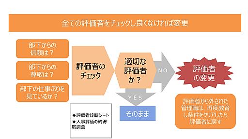 「部下から信頼されていない評価者」は人事評価シートを無力化させる　社員の納得感を高める「評価者の評価」5項目