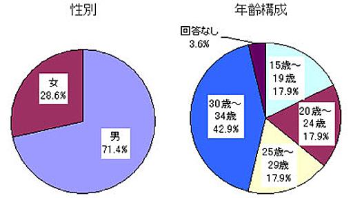 引きこもりに男性が多い理由