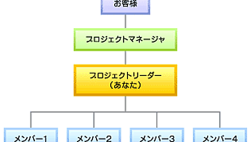 ＠IT：初めてのプロジェクトリーダー