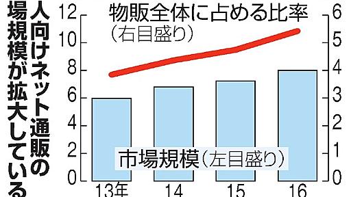 ヤマト契約打ち切り「とりつく島がない」　通販業者悲鳴：朝日新聞デジタル