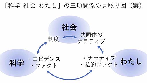 【Zoomリンク追加】研究集会『エビデンスは棍棒ではない３』開催します！！（2/20@オンライン） - Take a Risk：林岳彦の研究メモ