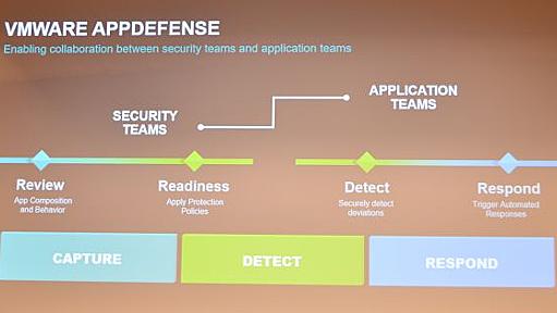 ヴイエムウェアが“アプリ目線”の新セキュリティ対策「VMware AppDefense」