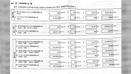 新築タワマンの修繕費が3年で9151円から24637円にに2.5倍のエグい値上げ→売るときに低い金額を見せるのは常套手段らしい？