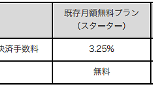 リリースラッシュのWebPay、決済手数料が業界最安水準「2.69%」の新料金プランを発表 - BRIDGE（ブリッジ）テクノロジー＆スタートアップ情報