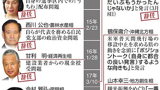 首相、迷わず「更迭だな」　パーティー向かう前に判断：朝日新聞デジタル