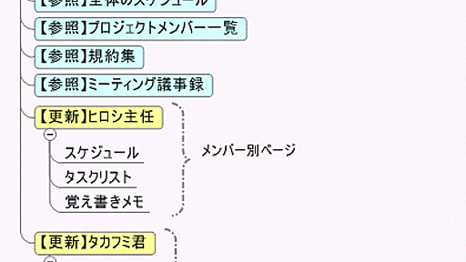 ITmedia Biz.ID：Wikiを使ってプロジェクトの進捗管理【解決編】