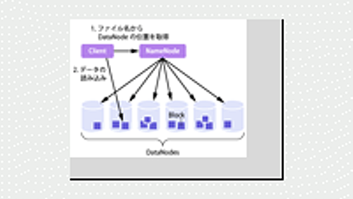 Hadoopのインストールとサンプルプログラムの実行