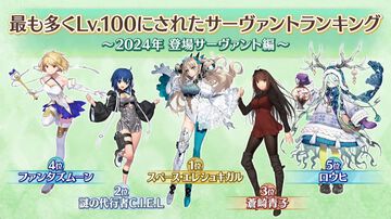 【FGO】シエルとゴッホ〔マイナー〕の開発資料公開。もっとも多くLv.100にされた2024年登場サーヴァントランキングの発表も【Fate/Grand Order】