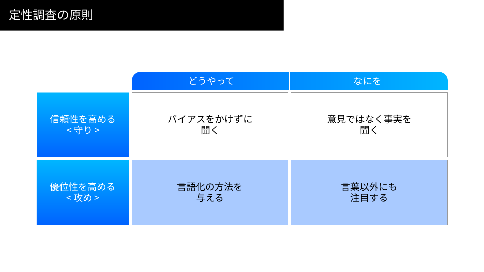 定性調査の原則