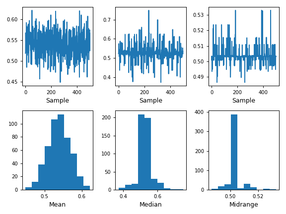 ../../_images/pandas-plotting-bootstrap_plot-1.png