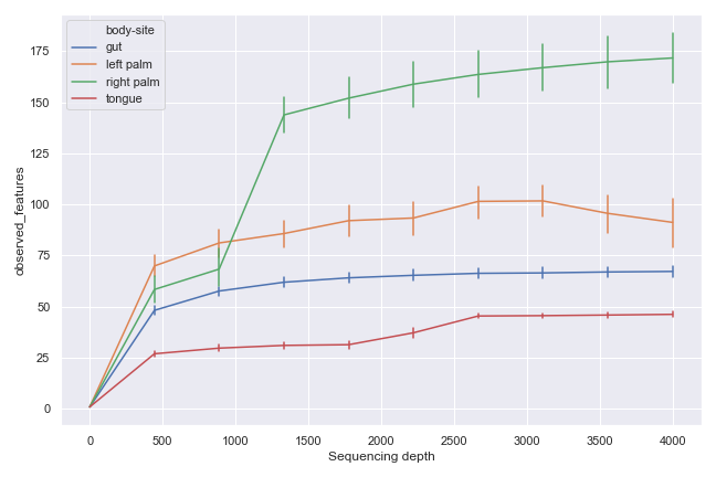 https://raw.githubusercontent.com/sbslee/dokdo/master/docs/images/alpha_rarefaction_plot-3.png