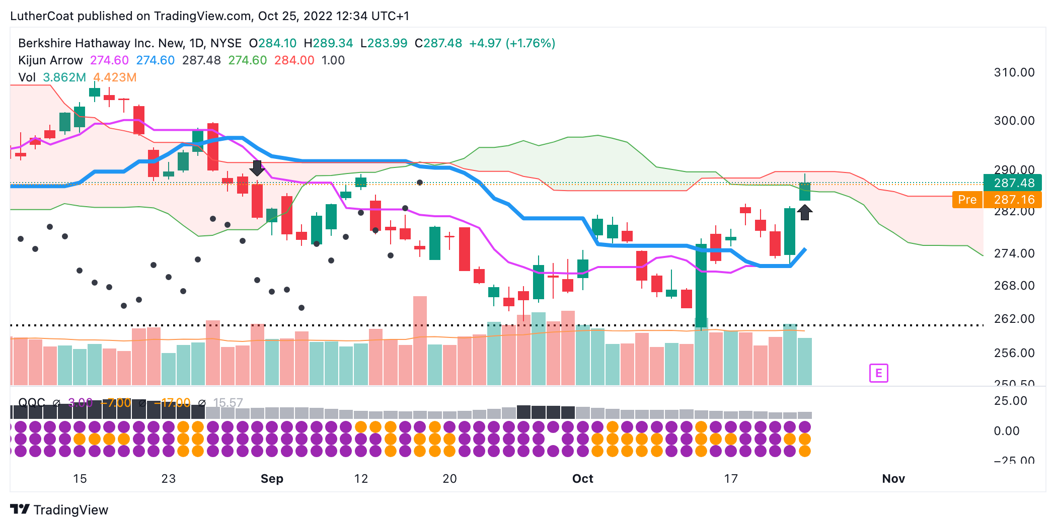 TradingView-Proprietary-Indicators