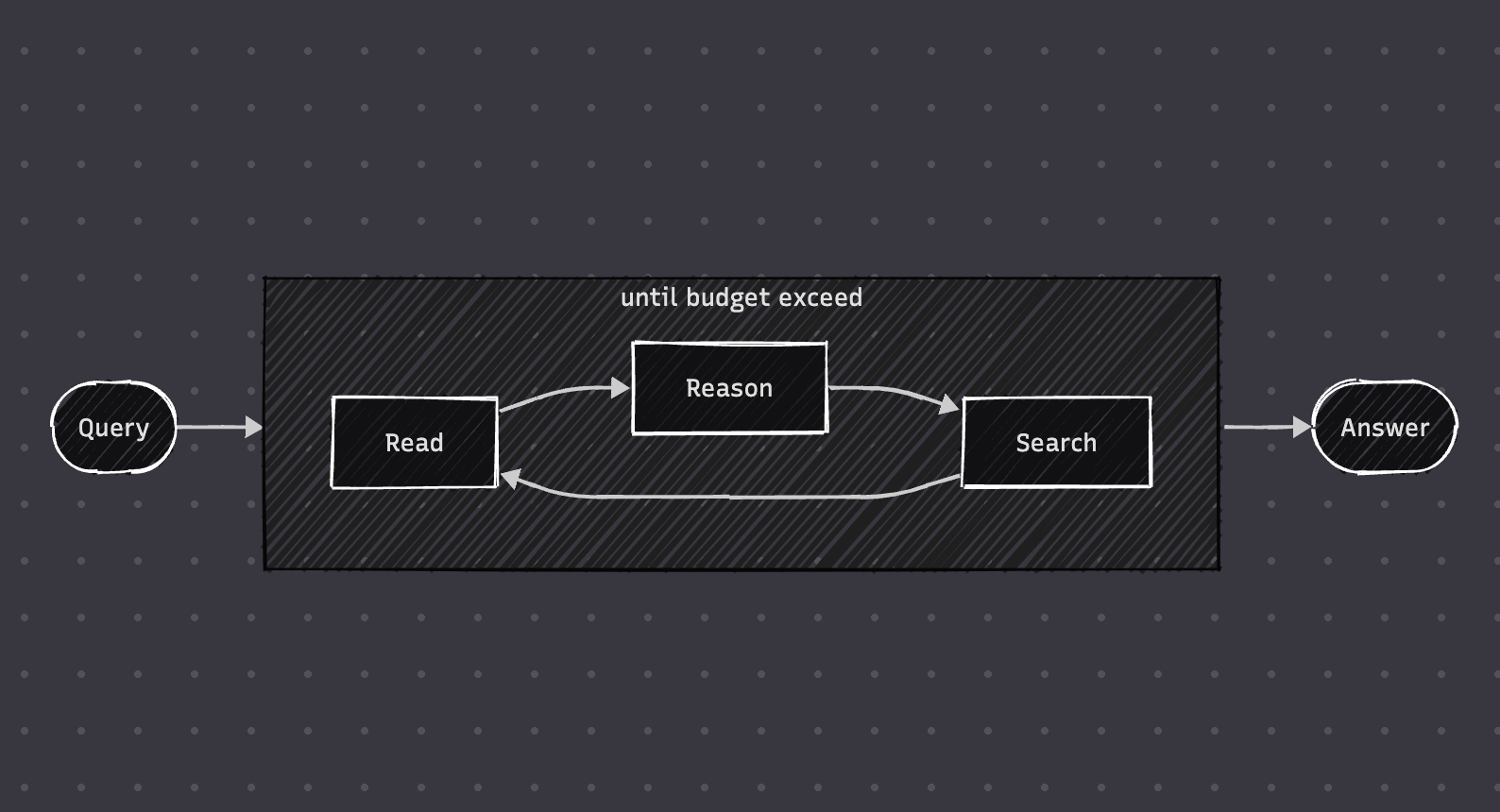 node-DeepResearch