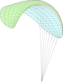 3d CAD drawing of a paraglider